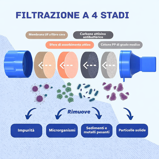 Filtro Acqua Emergenza Professionale